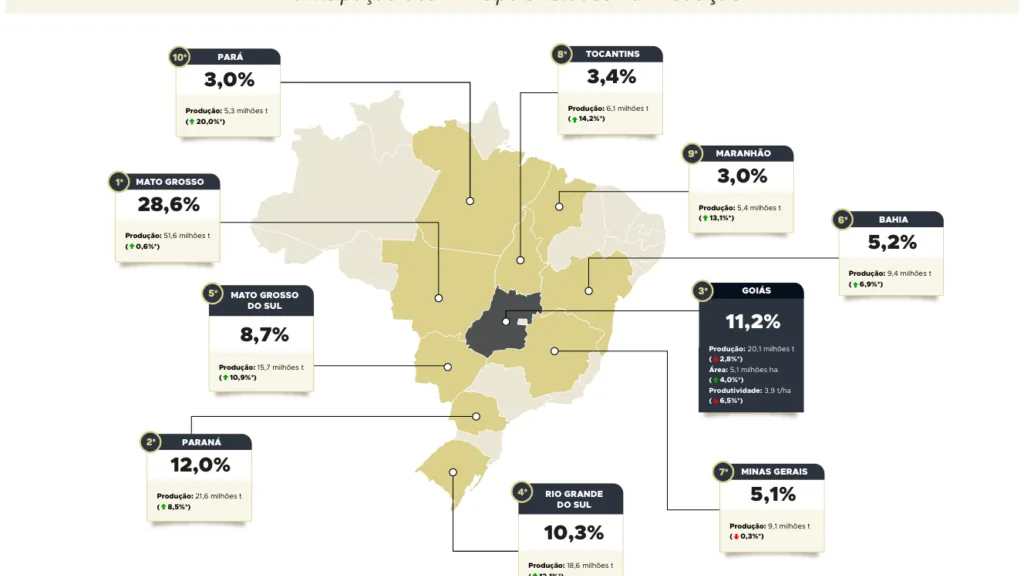 Mapa da produção de soja por estado com destaque para Goiás