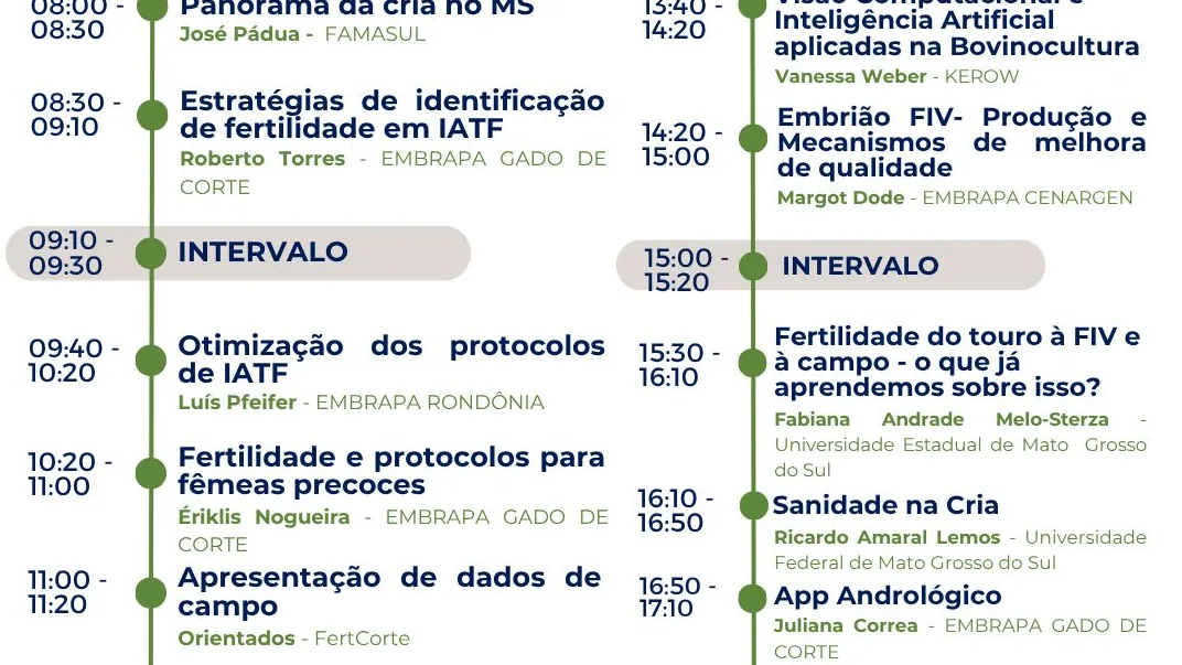 Recorte da programação do SIM Fert Corte com temas de IATF, fertilidade, inteligência artificial, FIV, sanidade e aplicativo andrológico